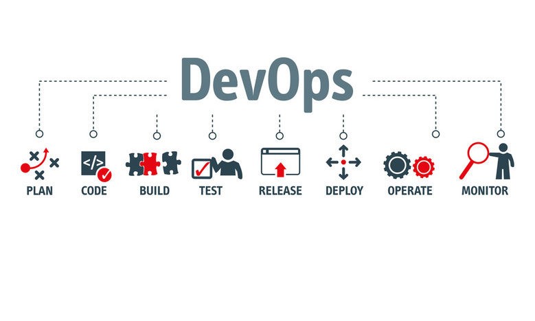 At its roots, DevOps is a culture, a movement, a philosophy.